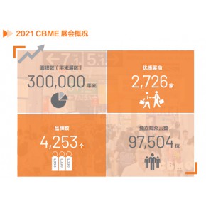 2023年第22届上海CBME孕婴童展 CBME儿童用品展