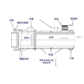 鞍山市二手皮带秤厂家价格 电子皮带秤厂家售价