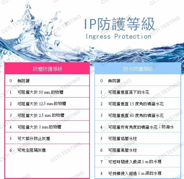 IP等級防護.jpg