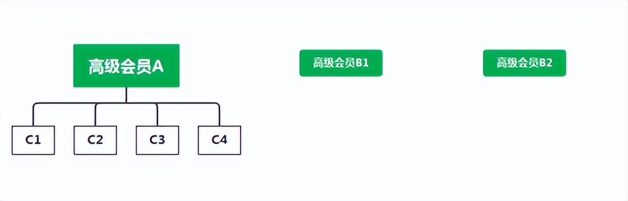 链动2 1营销方式共享，探讨电子商务平台方式