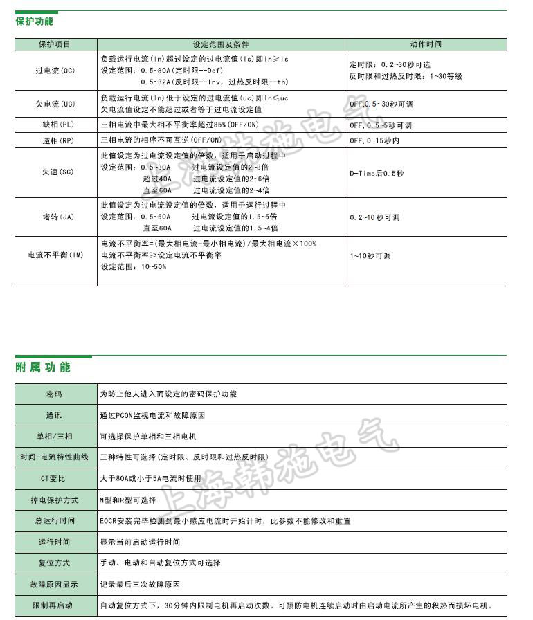 EOCR-i3M420、iFM420保護功能與附屬功能.jpg