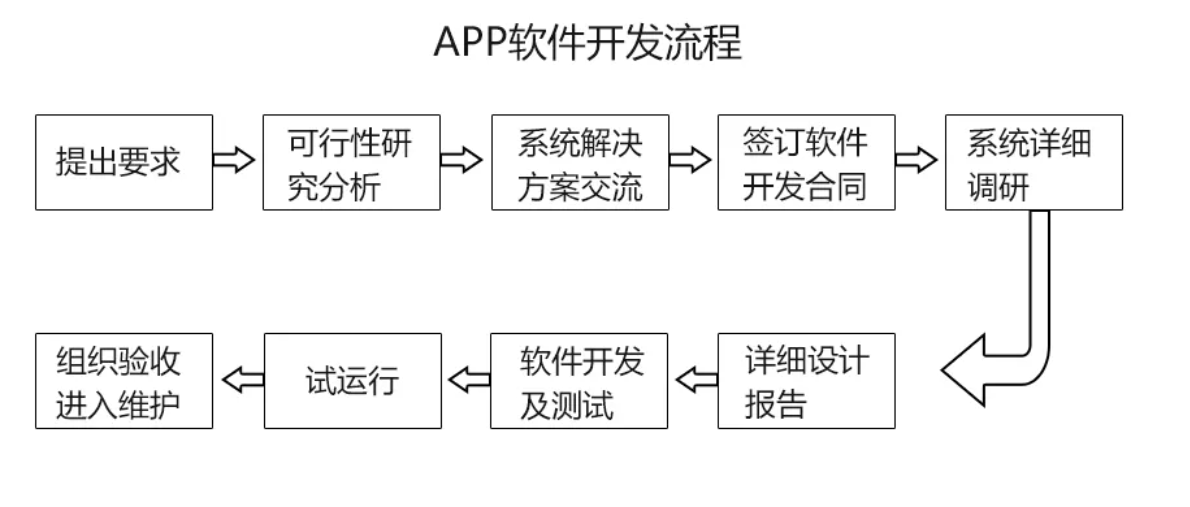 怎么学ios软件开发  第1张