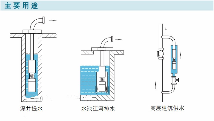 深井潛水泵主要用途.jpg