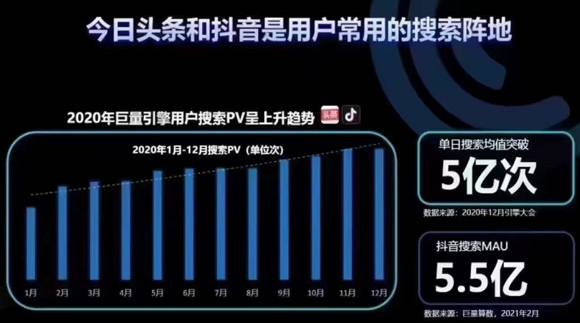 南阳抖音推广,抖音seo优化自然排名展现,头条号代运营