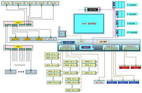 西門子S7-1200CPU1211C中央控制單元