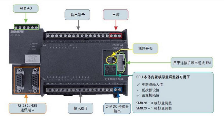 寧夏西門子PLC模塊一級代理