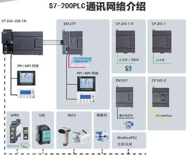 西門子EM223擴展模塊4DI/4DO 24VDC