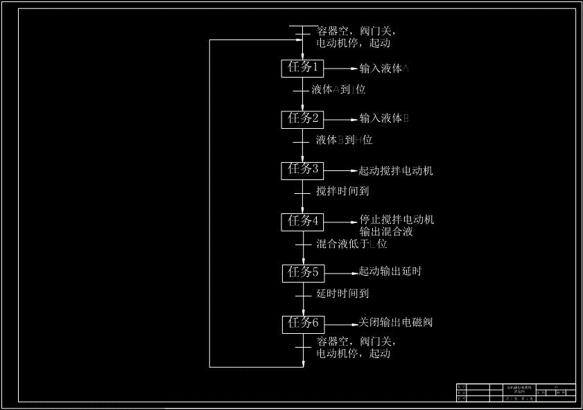 西門子數字量輸出模塊6ES7222-1EF22-0XA0