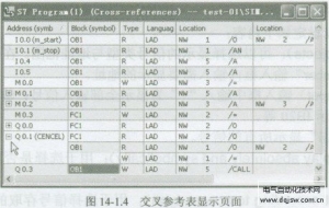 西門子PLC的交叉參考表