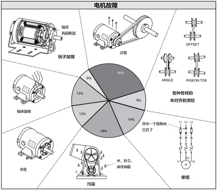 電機故障.jpg