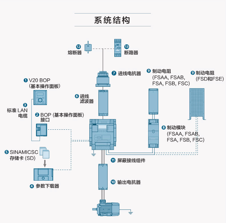 西門子交換機6GK5004-1BD00-1AB2