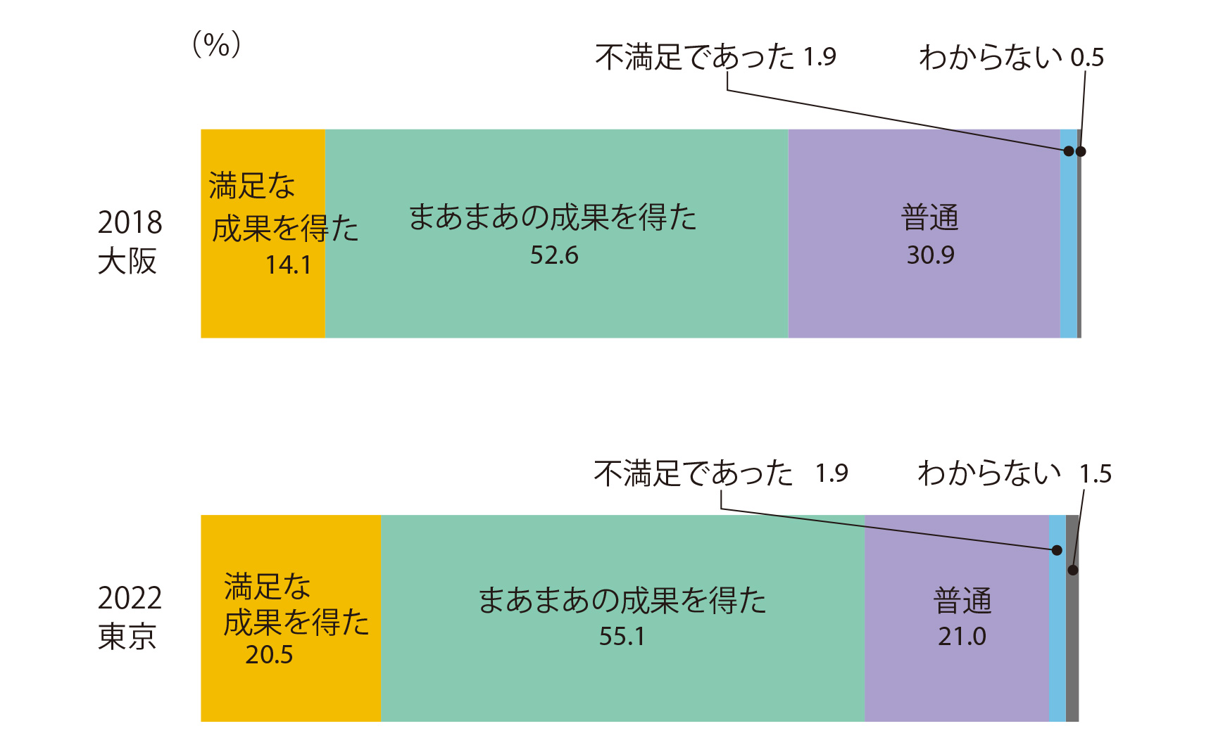 展示會の感想