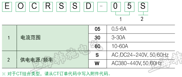 SSD選型.png