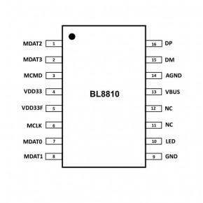 旺玖BL8810USB读卡器芯片参数