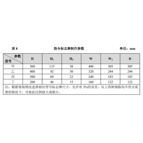 环境标识目视化管理-山东高百安全目视化