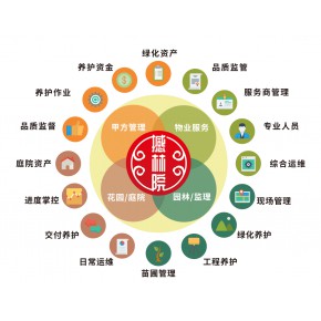 撼林院园林养护支持系统
