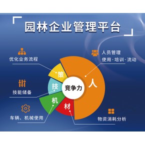 智慧园林企业版