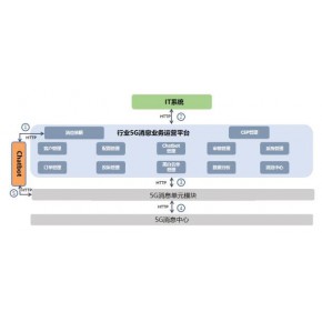 5g消息 新锐信息科技择优推荐 5g消息系统开发