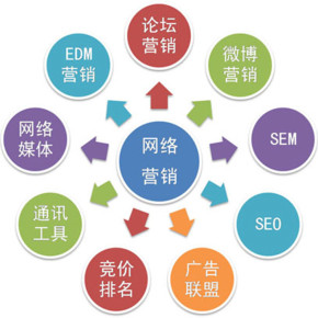 SEO网络推广 SEO网络推广 云南丰聚网络推广