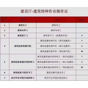 建筑架子工（脚手架）