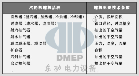 汽轮机辅机品种与主要技术参数.jpg