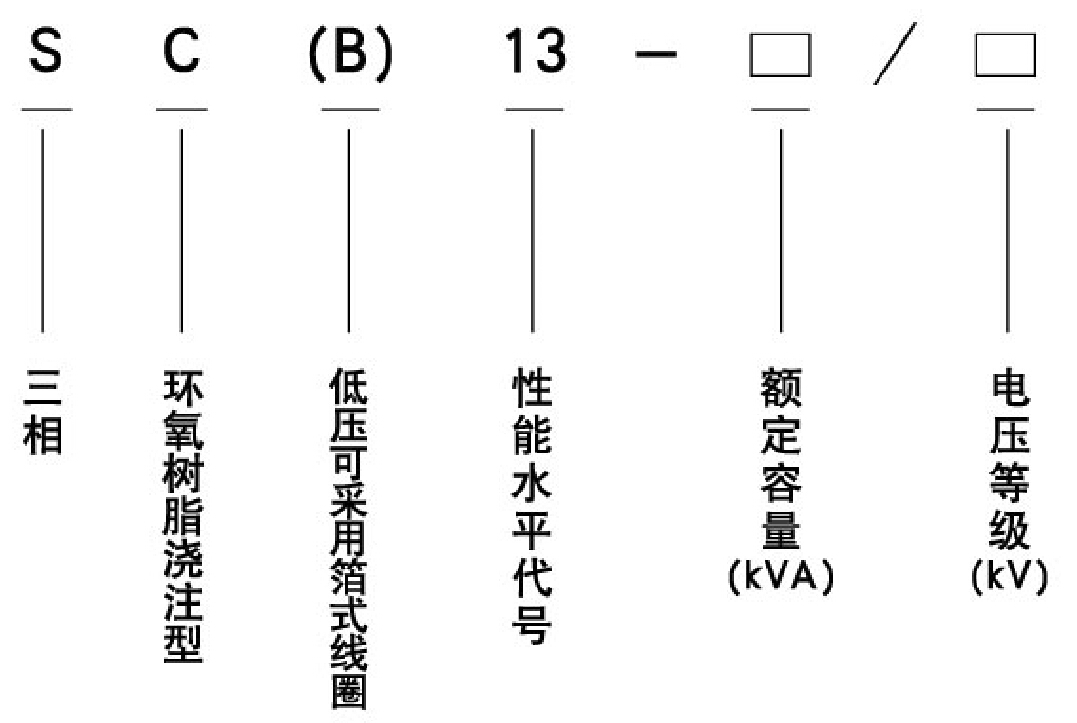 SCB13