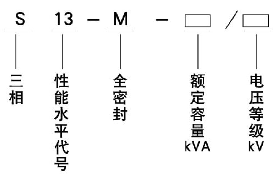 S13