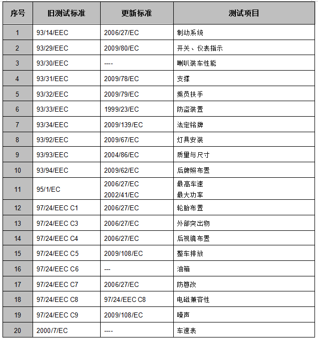 摩托车E-mark认证.jpg