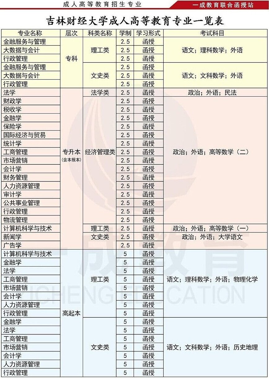 吉林财经大学成人高考.jpg