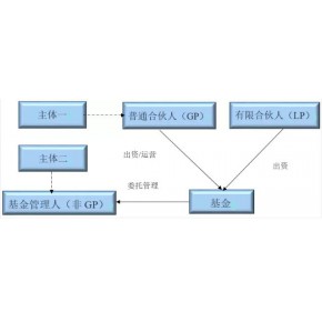 慈善基金会成立的条件（民间公益组织如何注册）