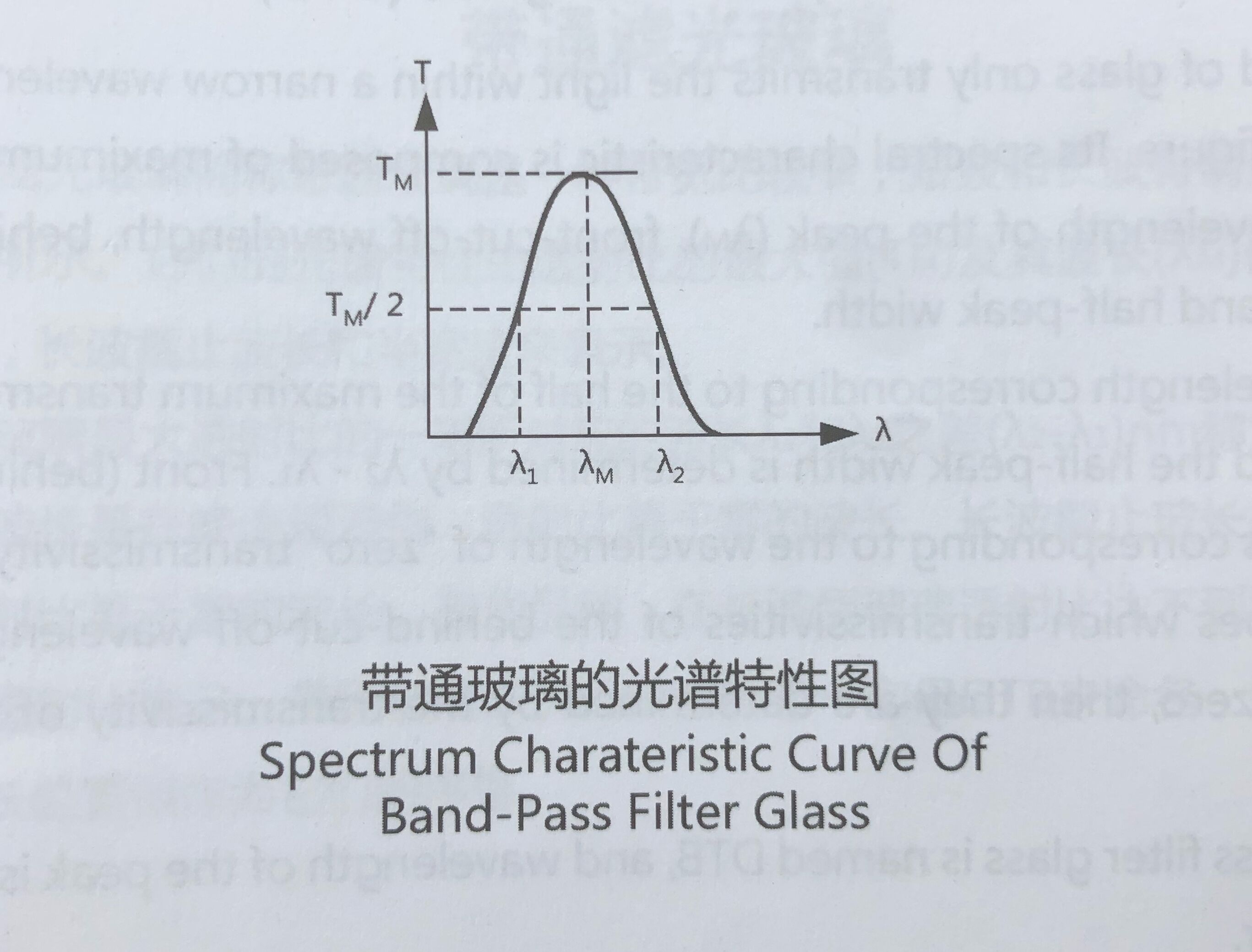 带通滤光玻璃1..jpg