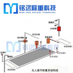 大连市智能称重系统衡器厂全新地磅称重软件价格