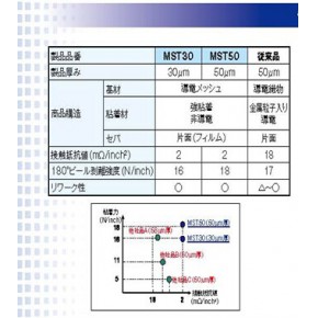 供应日本SEIREN导电布胶带