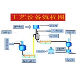 貴陽(yáng)焦化脫硫廢液提鹽 大成德廣公司 焦化脫硫廢液提鹽方法