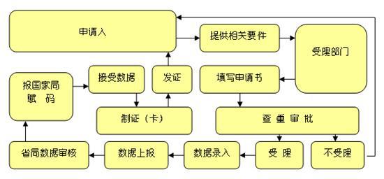 上海企业标准备案办理流程手续