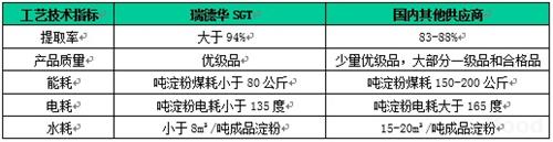 食品科技网图片