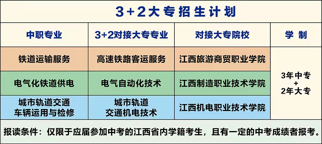 南昌向远轨道技术学校3+2大专招生