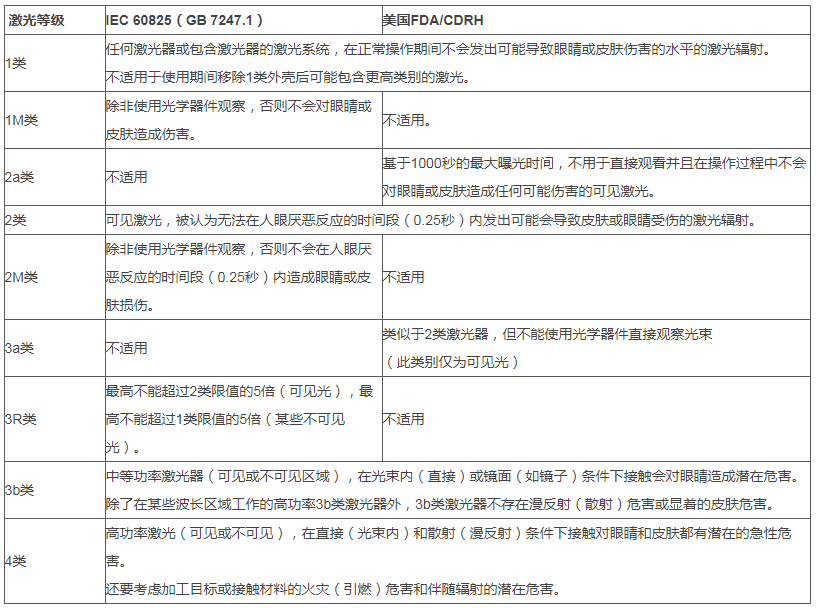 液体激光器FDA检测如何办理