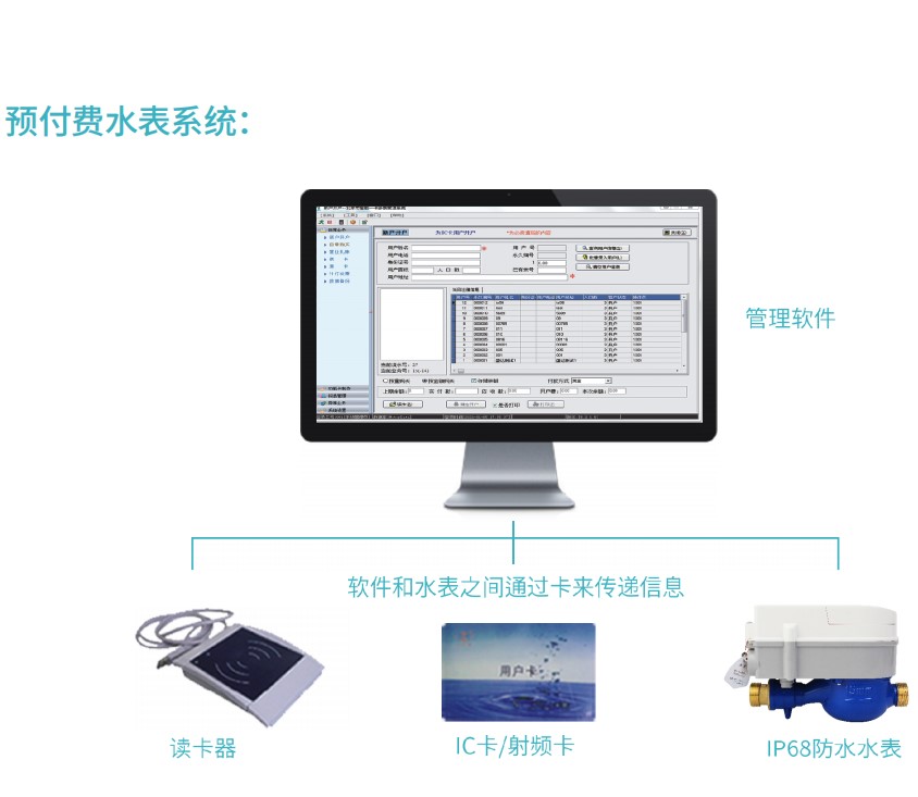 智能预付费卡表 2.JPG