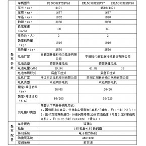 厦门金旅GLE550