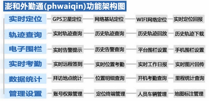 图01 澎和外勤通功能架构图.jpg