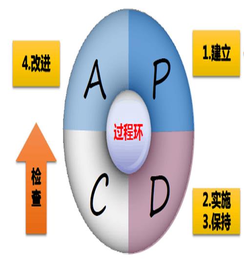 ISO认证资料