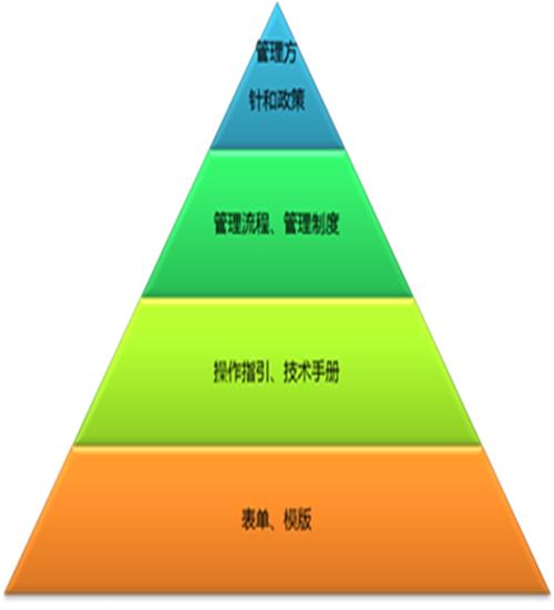 ISO认证资料