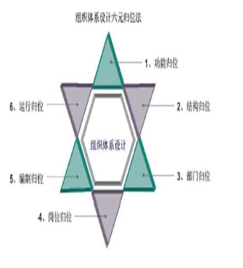 ISO45001认证