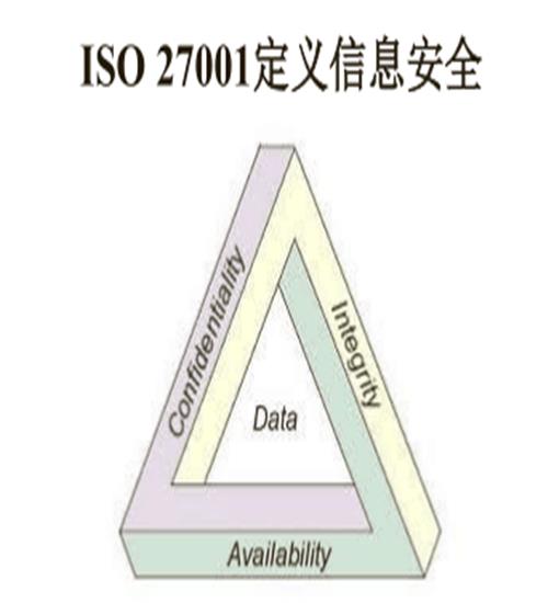 ISO27001认证