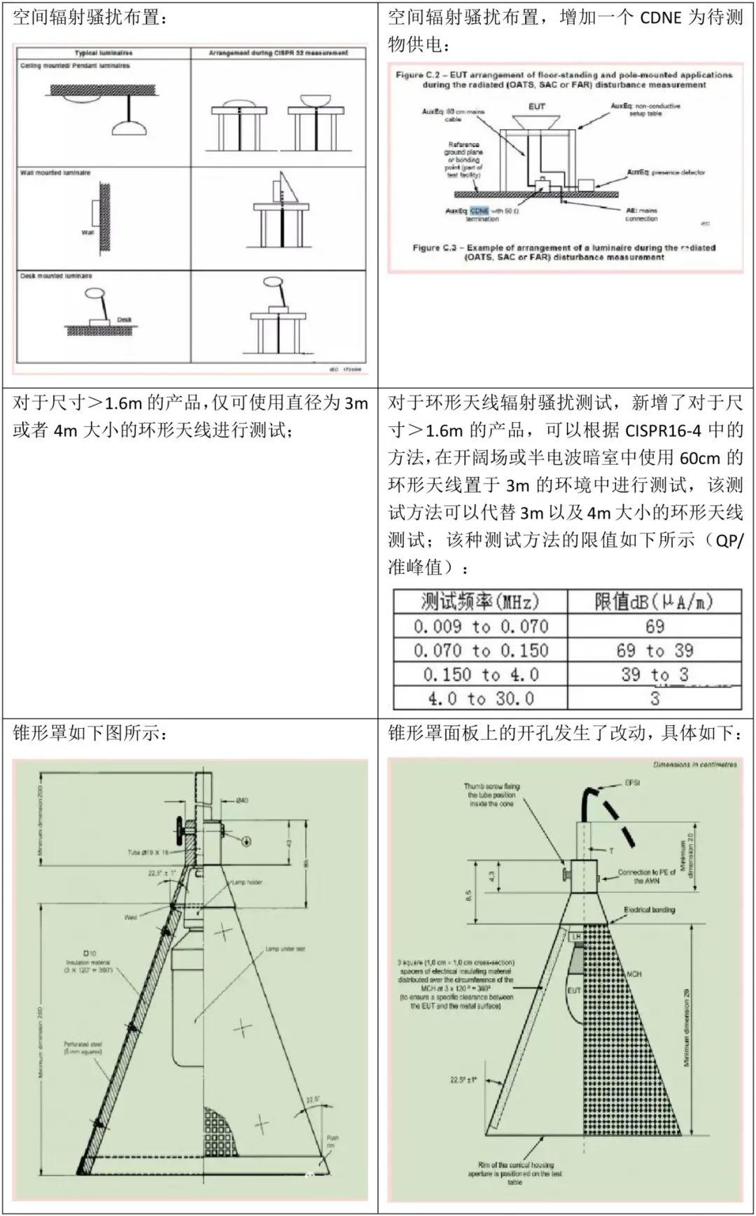 EN IEC 55015-2019