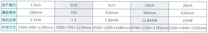 双螺旋压榨机技术参数图.jpg