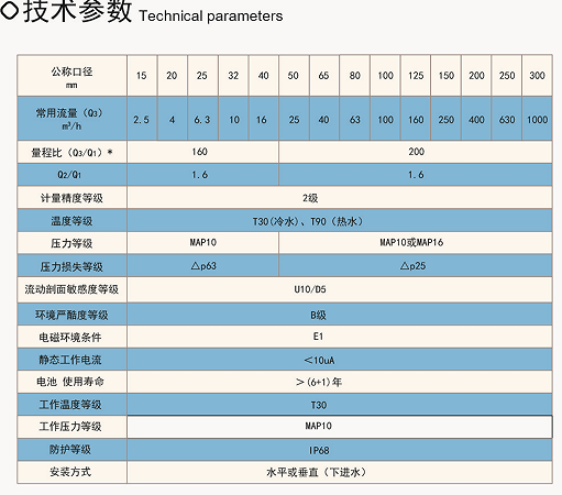 LXC超声波水表(小口径)