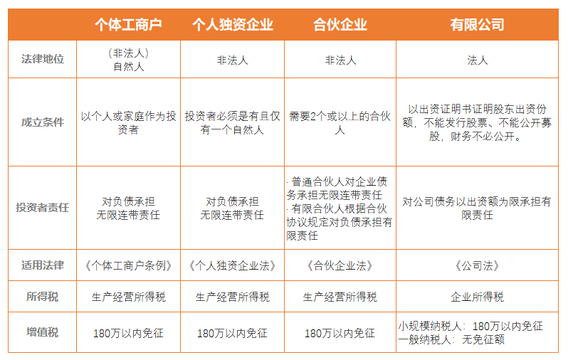 科普 | 关于营业执照的那些事儿