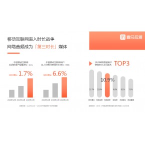喜马拉雅APP用户人群大吗？做教育培训推广的话效果好吗